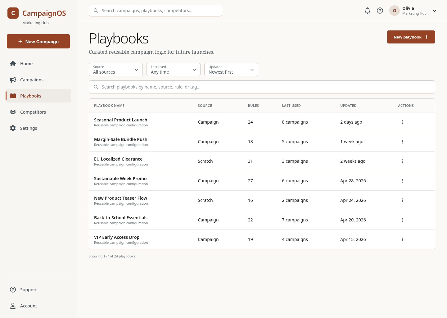 Syn2C beta playbooks list showing saved campaign logic, its source, rule count and how often each has been reused